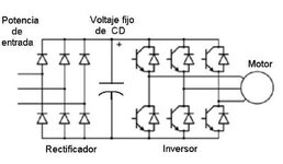 Diagrama_variador_de_frecuencia.jpg