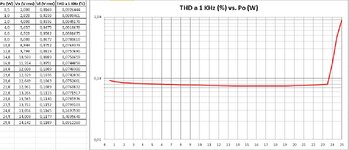 THD a 1 KHZ vs Po.jpg