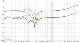 THD vs Frecuencia y Nivel (Directo e Inverso).jpg