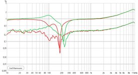 2nd Harmonic vs Frecuencia y Nivel (Directo e Inverso).jpg