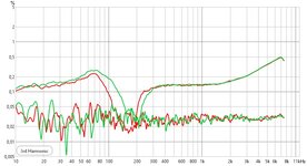 3rd Harmonic vs Frecuencia y Nivel (Directo e Inverso).jpg