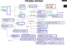 Estructura para Prueba rapida tarjeta Main TV China.jpg