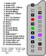 Wikigccablergbcrear_scart-pinout.gif