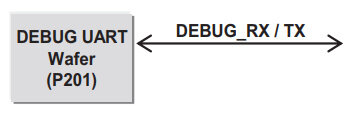 Debug UART.jpg