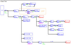 MSD8220LB_Power_Tree.jpg