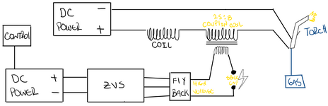 DiagramPlasma.png