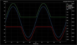 Plot Clase G 3 Simple Con Snubber.png