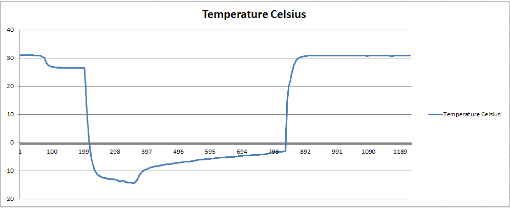 Temperatura.png