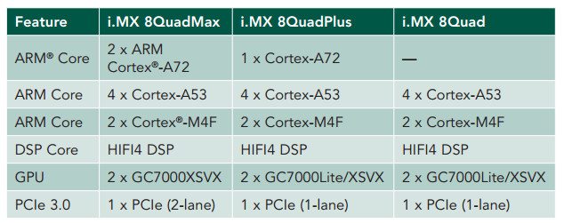 nxp_imx8_differ.jpg