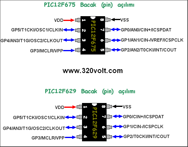 Проекты на pic12f675