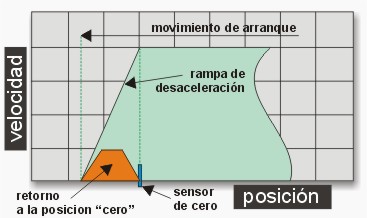 curva-motor-step-arranque.jpg