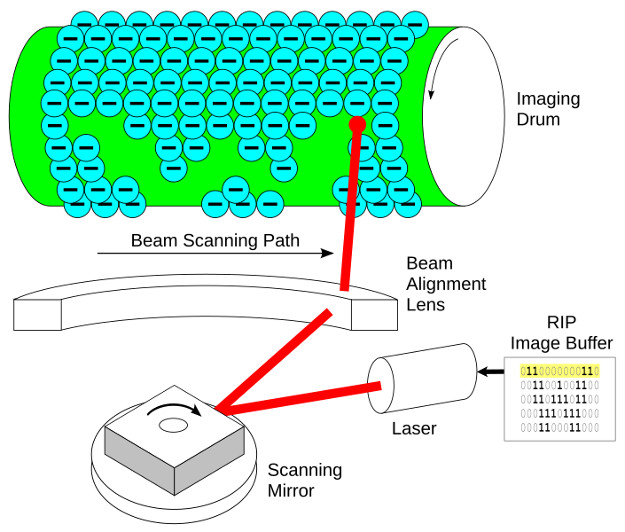 705px-Laser_printer-Writing.svg.png