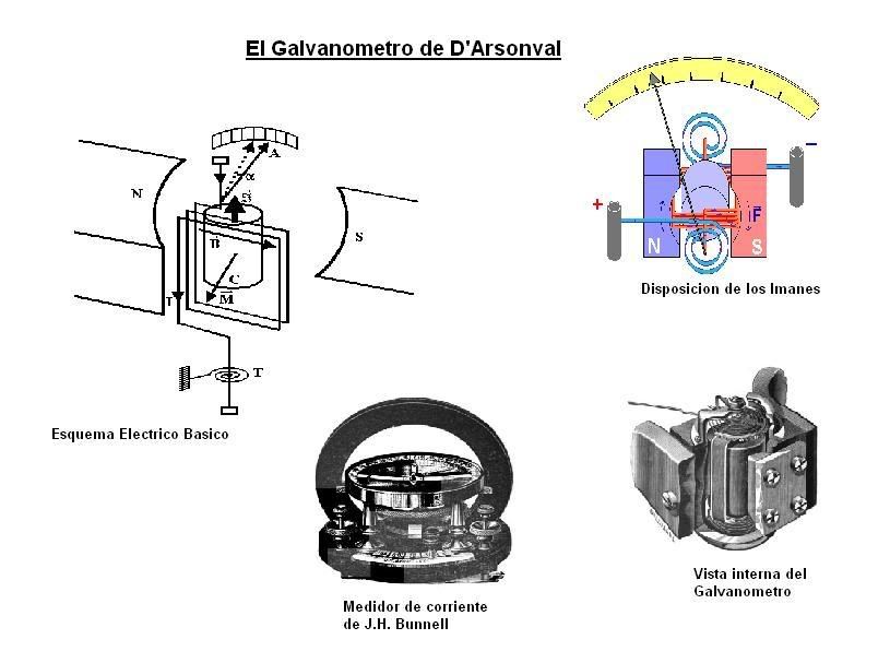 Galvanometer.jpg