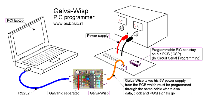 galva-wisp2_situation.gif