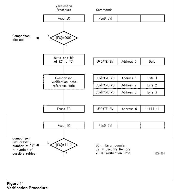 VerificationProcedure.jpg