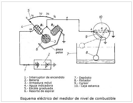 Aforador y reloj de combustible. Cómo funciona y su circuito eléctrico 