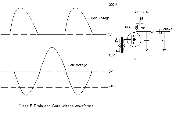 class_e_waveform_diagram.gif