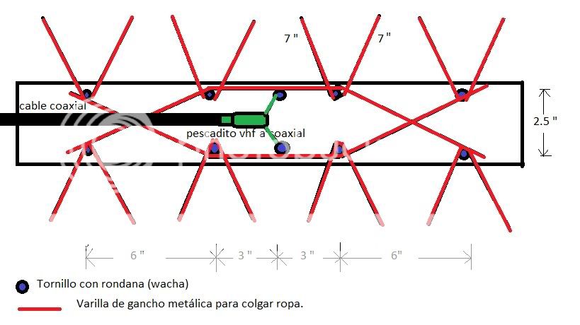 Antena para tv potente y facil de hacer.  Antenas para tv, Antena dipolo,  Antenas para tv hd