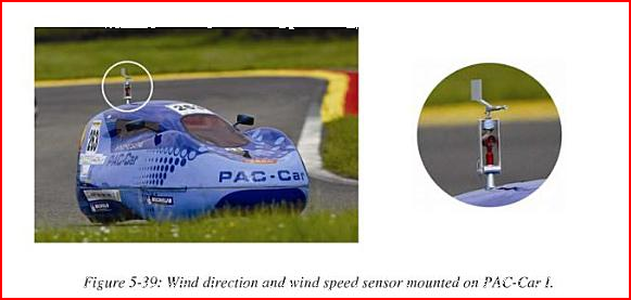 2d_velocity_vector.PNG