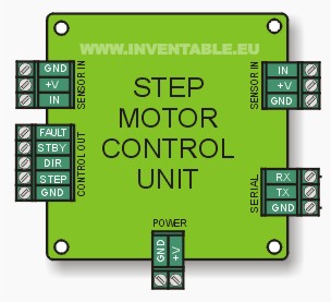 tarjeta-de-control-diagramma.jpg