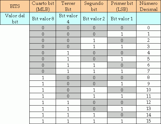 tabla5.gif