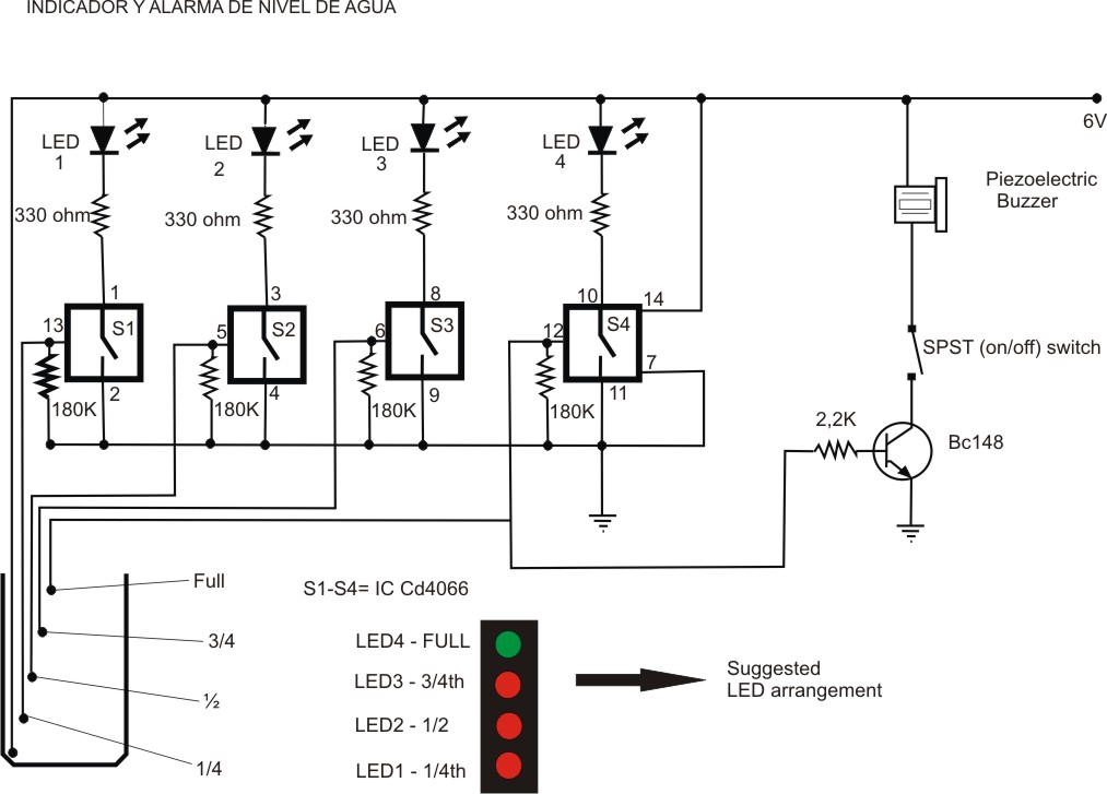 indicador-de-nivel-de-agua.jpg