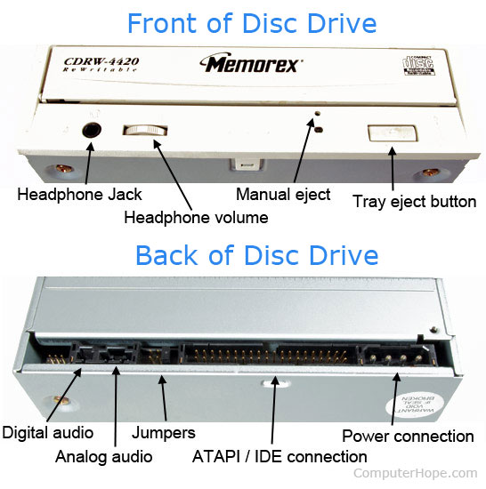 Cómo usar una unidad interna de CD-ROM para escuchar un CD de música, sin  usar un PC. 