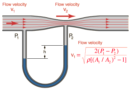 venturi.gif