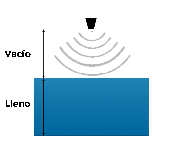 funcionamiento-nivel.png