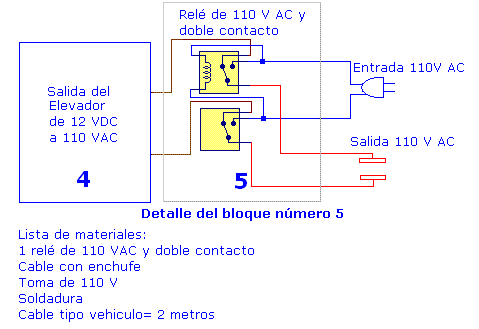 bloquenum5.png
