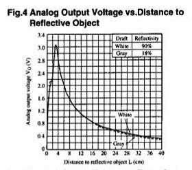 120Graph.jpg