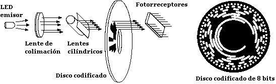 encoder11.gif