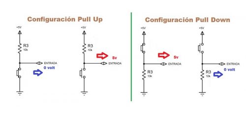 Portada_resistenciaPull-up-down-2-500x233.jpg