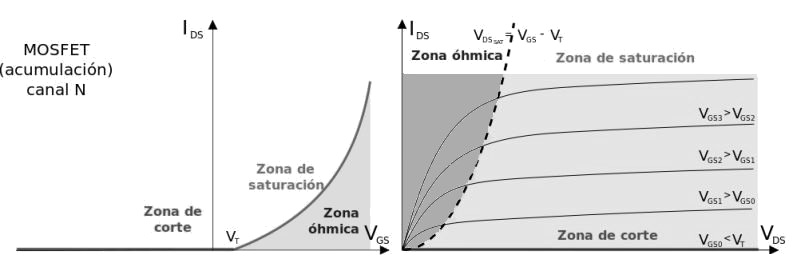 regiones_del_mosfet.gif