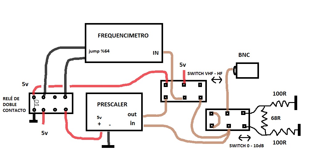 bloques-freq.jpg