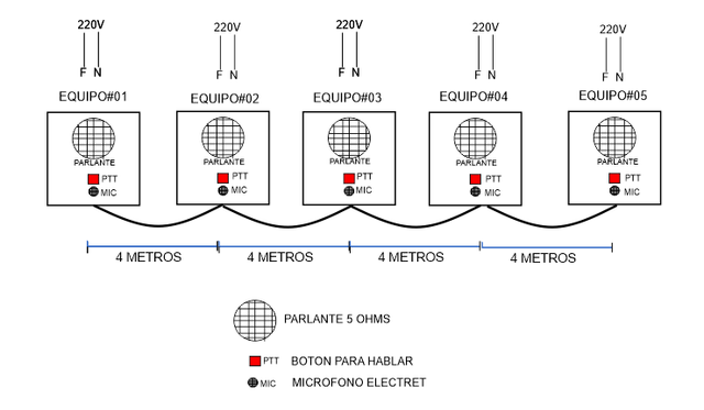 intercomunicacion-Barco.png