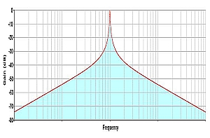 Narrow_Bandpass_1.jpg