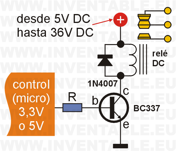 www.inventable.eu