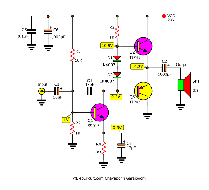 the-components-layout.jpg