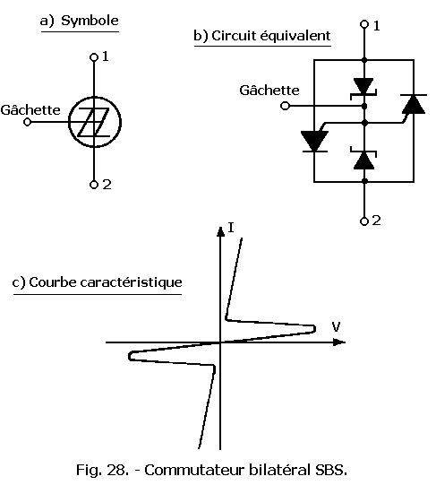 Commutateur_bilateral_SBS.gif