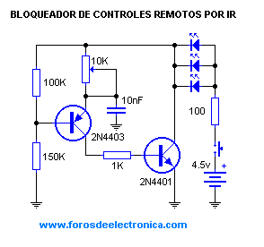 bloqueadorcontrol.gif