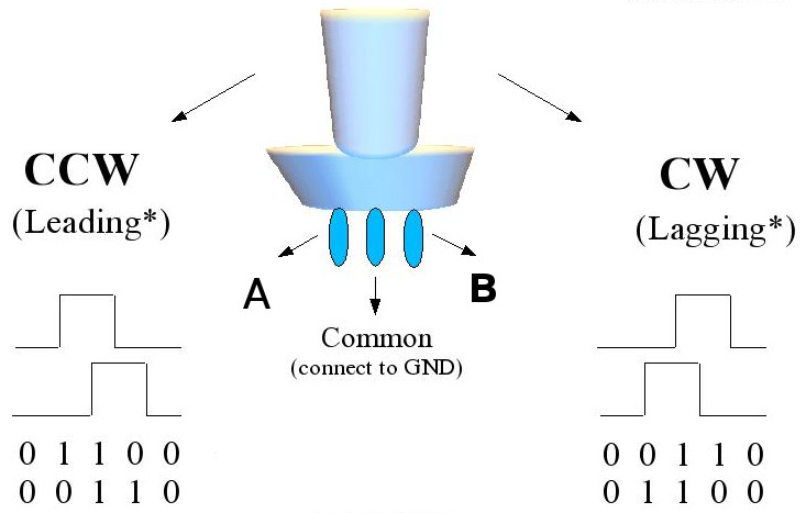 investigatronica.wordpress.com