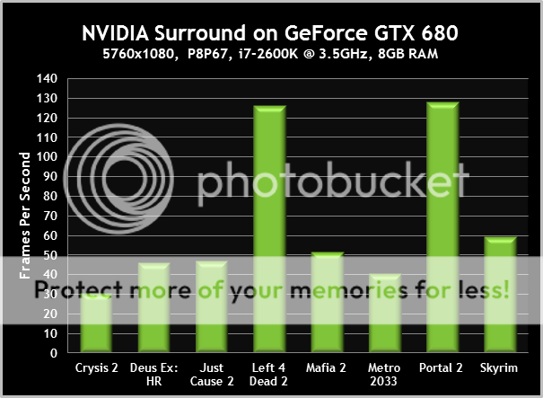 gtx-680-perofrmance-chart.png