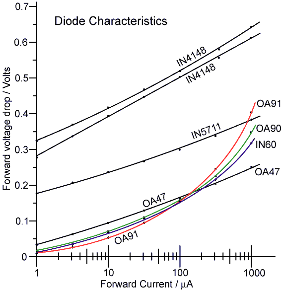 diodes_curves.gif