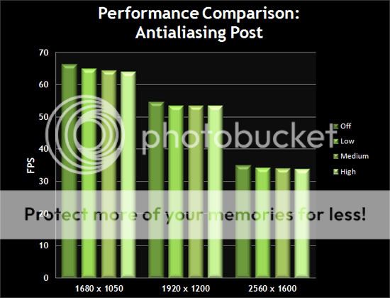 chart-aa-post.jpg