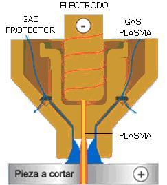 Plasma_boquilla.JPG