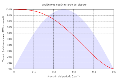 tensionrelativa.png