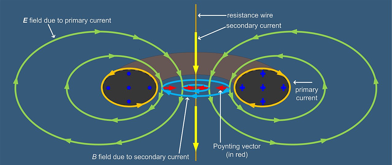 transformador-toroidal-diagrama.jpg