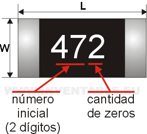www.inventable.eu