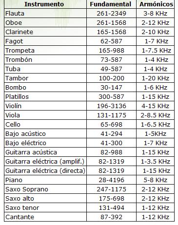 Rango_de_frecuencias_de_los_instrumentos_musicales.jpg